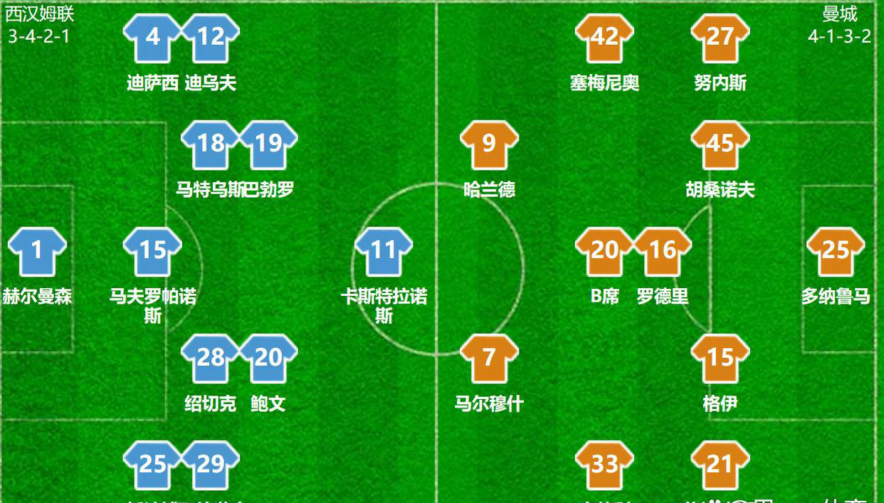 被保级球队逼平！曼城1-1送礼阿森纳，瓜迪奥拉此次如何回应？